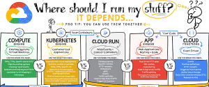 Read more about the article Applications running like clunkers in the cloud?  3 options to consider